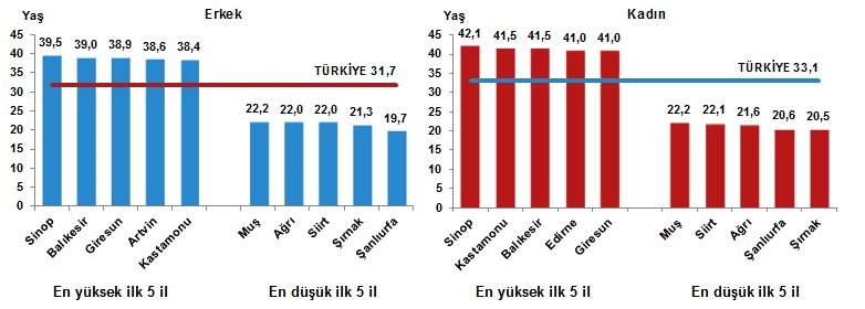 SONUÇLAR AÇIKLANDI…