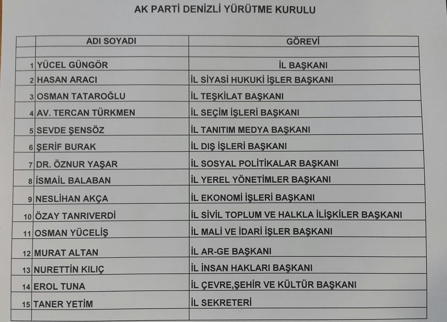 AK PARTİ İL BAŞKANI GÜNGÖR, YÜRÜTME KURULU LİSTESİNİ AÇIKLADI…