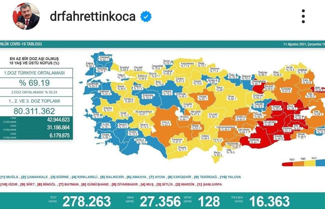 VALİ ATİK TWEET ATTI, DENİZLİ’NİN MAVİYE DÖNDÜĞÜNÜ MÜJDELEDİ…