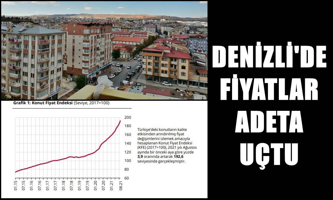 DENİZLİ KONUT FİYATI ARTIŞINDA REKOR KIRDI…