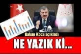 DENİZLİ VAKA SAYISI EN ÇOK ARTAN İLK 10 İL ARASINDA...