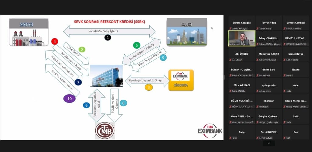 Dış Ticaret Bilgilendirme Seminerleri Online Olarak Gerçekleştirildi...