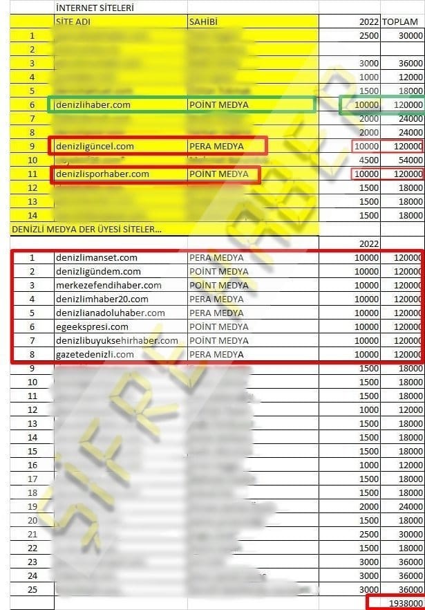 PAMUKKALE SAKLI LISTE FILIGRANLI