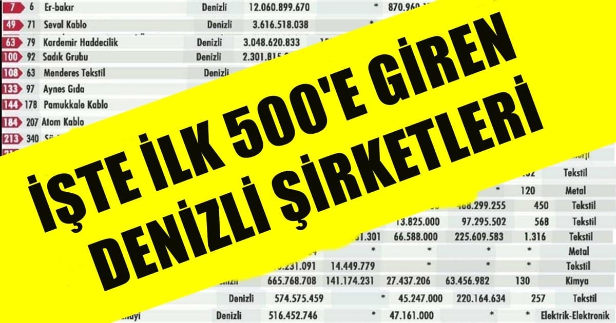 Ekonomist Dergisi, Anadolu’da İlk 500’e Giren Şirketleri Açıkladı…