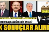 ŞİFRE HABER’in 1. Seçim Anketi Oylaması Tamamlandı…