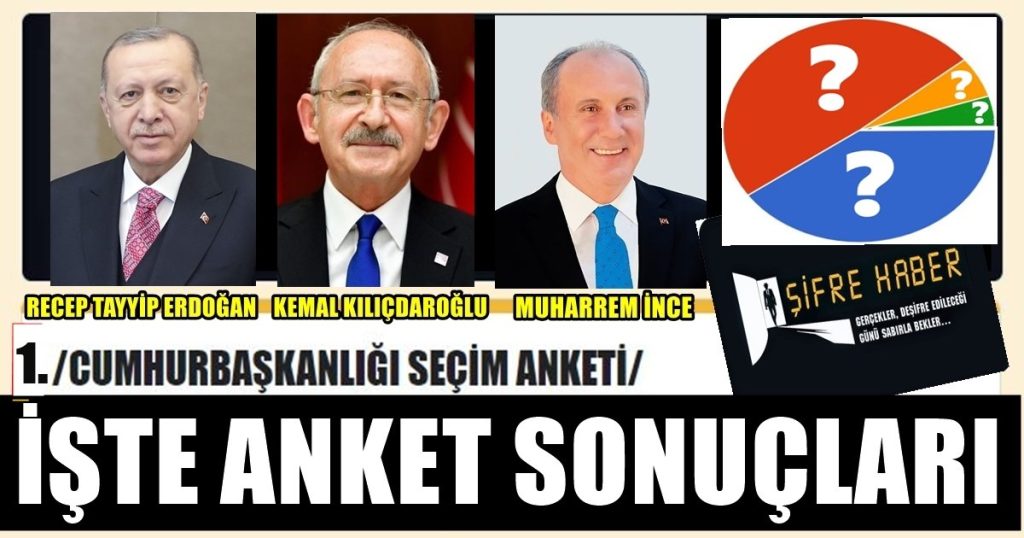 Şifre Haber’in Anketinde 2 Bin 145 Oy Kullanıldı ve İlginç Sonuçlara Ulaşıldı…