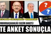 Şifre Haber’in Anketinde 2 Bin 145 Oy Kullanıldı ve İlginç Sonuçlara Ulaşıldı…