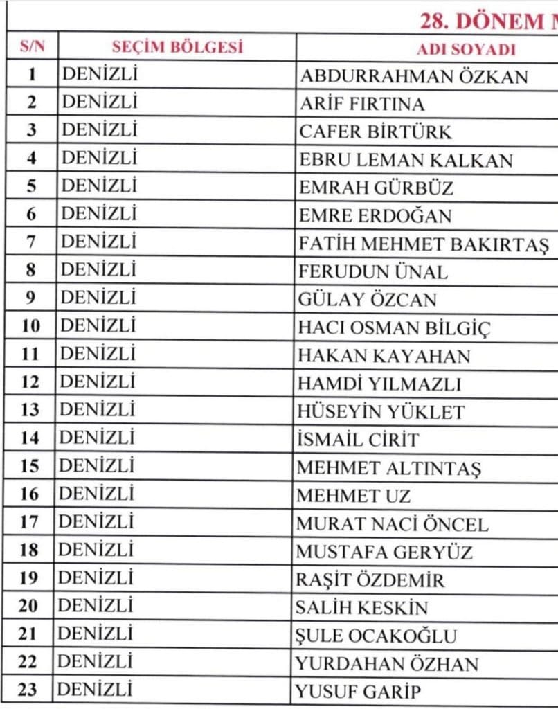MHP Denizli Milletvekili Aday Adayı Sayısı 23’ü Buldu…