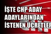 chp