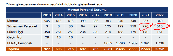 rapor grafik