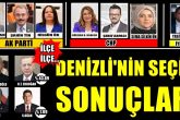 Denizli’de AK Parti: 3 CHP: 3 İYİ Parti: 1 Milletvekili Çıkardı…