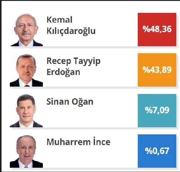 Denizli Milletvekili Şahin Tin’le İlgili Paylaşım Rekora Gidiyor…