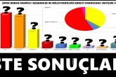 https://www.haberturk.com/secim/secim2017/referandum/sehir/denizli-20