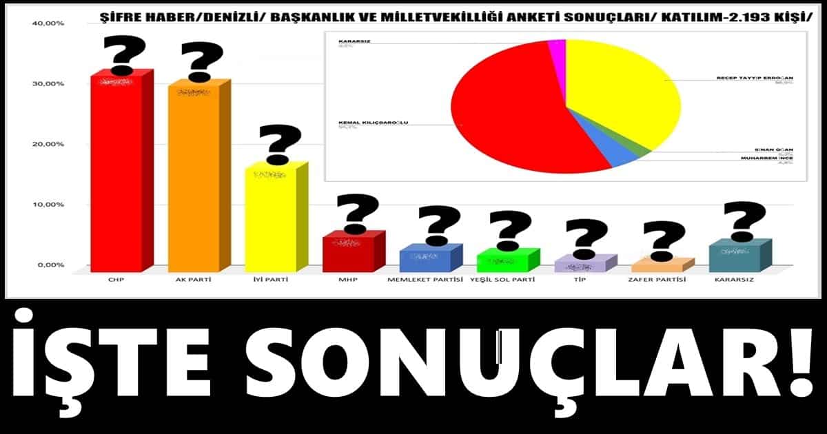 Şifre Haber’in Merakla Beklenen 2. Anketini Yayınlıyoruz…