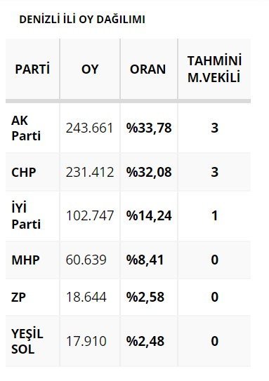 denizliiii