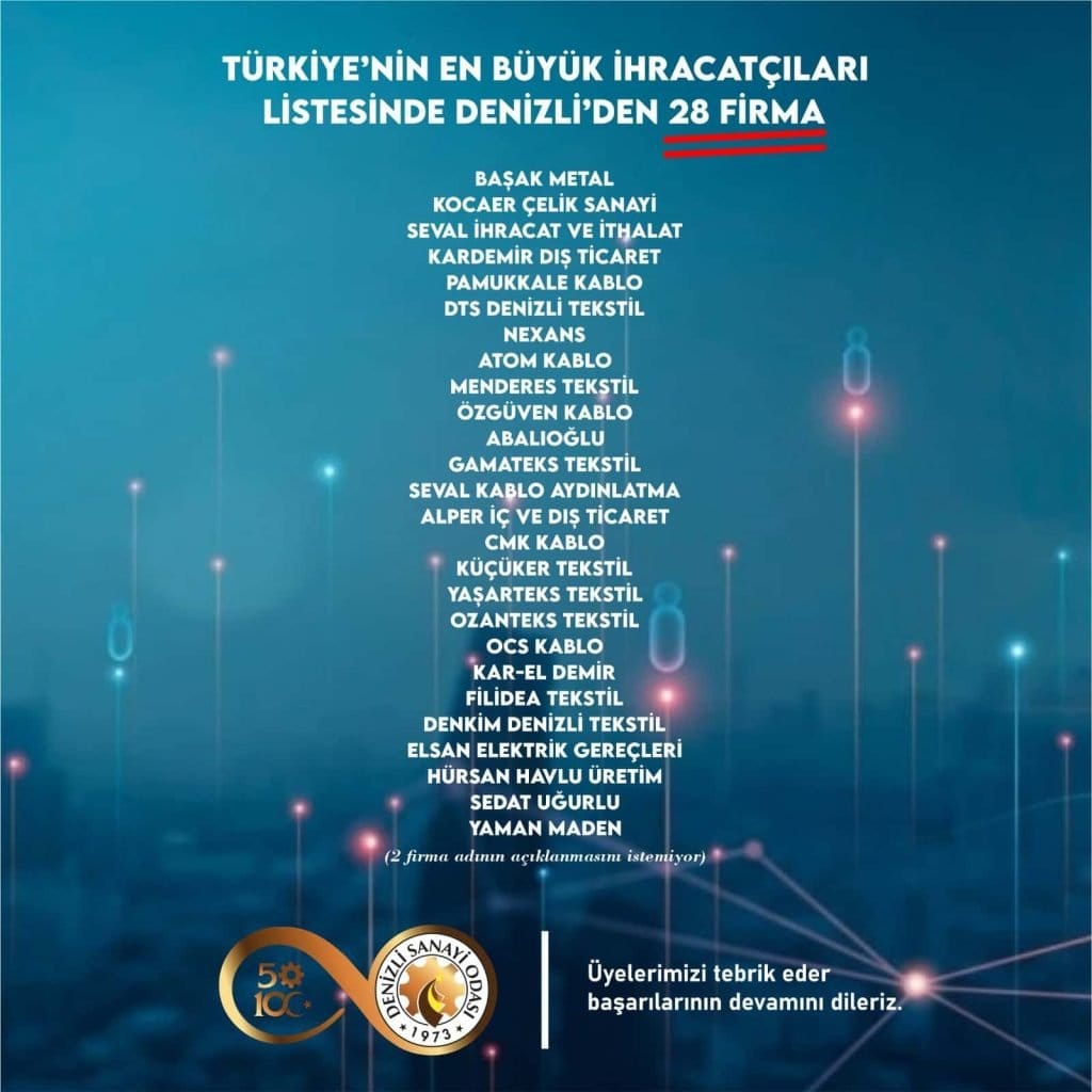 Denizli’den 28 Firma, Türkiye’nin En Büyük İhracatçıları Listesinde...