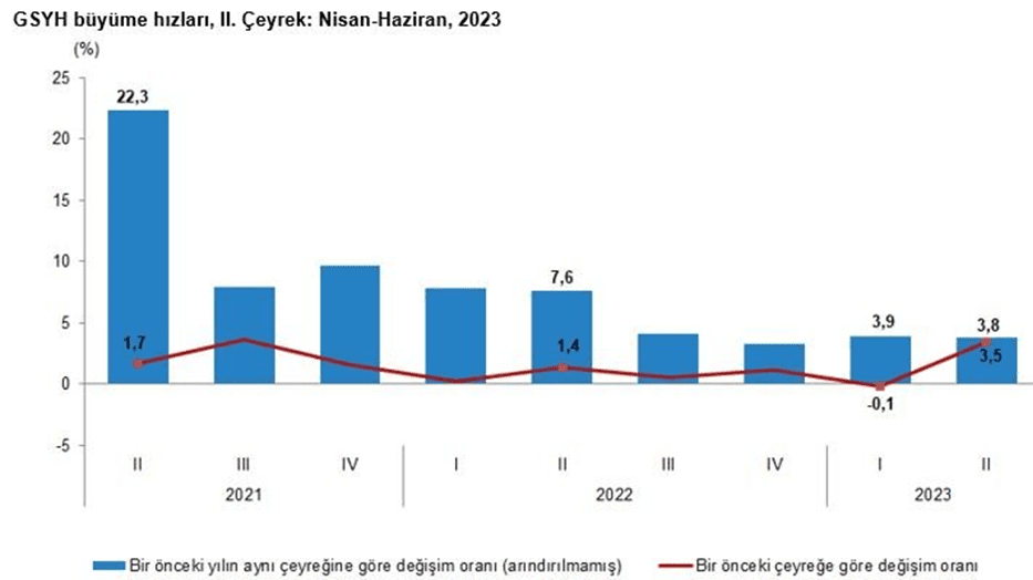 Denizli Sanayi Odası Başkanı Kasapoğlu: Sanayide Daralma Devam Ediyor...