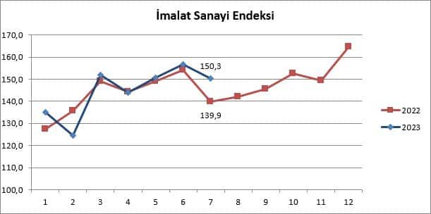 DSO Başkanı Kasapoğlu: Tekstil ve Hazır Giyimde Daralma Devam Ediyor...