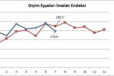 DSO Başkanı Kasapoğlu: Tekstil ve Hazır Giyimde Daralma Devam Ediyor...