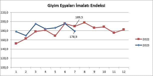 DSO Başkanı Kasapoğlu: Tekstil ve Hazır Giyimde Daralma Devam Ediyor…