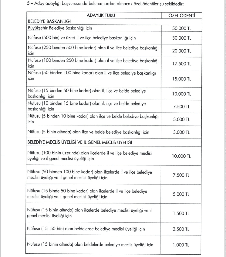 CHP'nin Yerel Seçimle İlgili Takvimi Belirlendi, Aday Belirleme Kriterleri Netleşti...