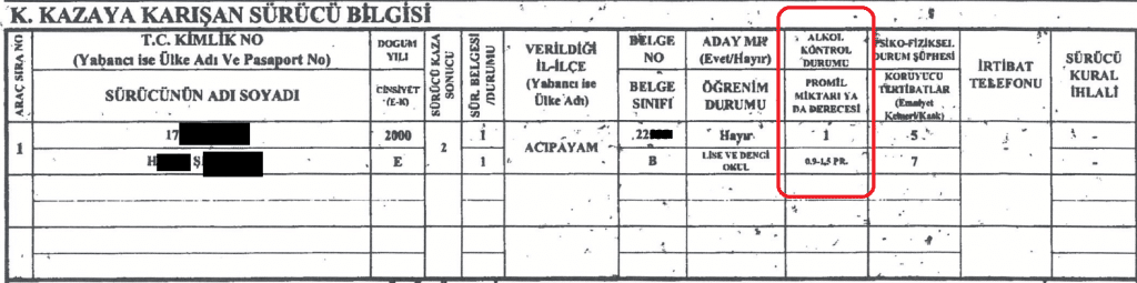 Sayın Başkan; Hem Alkollü Araç Kullanılmış Hem de Tamir İçin Fatura Kesilmiş…