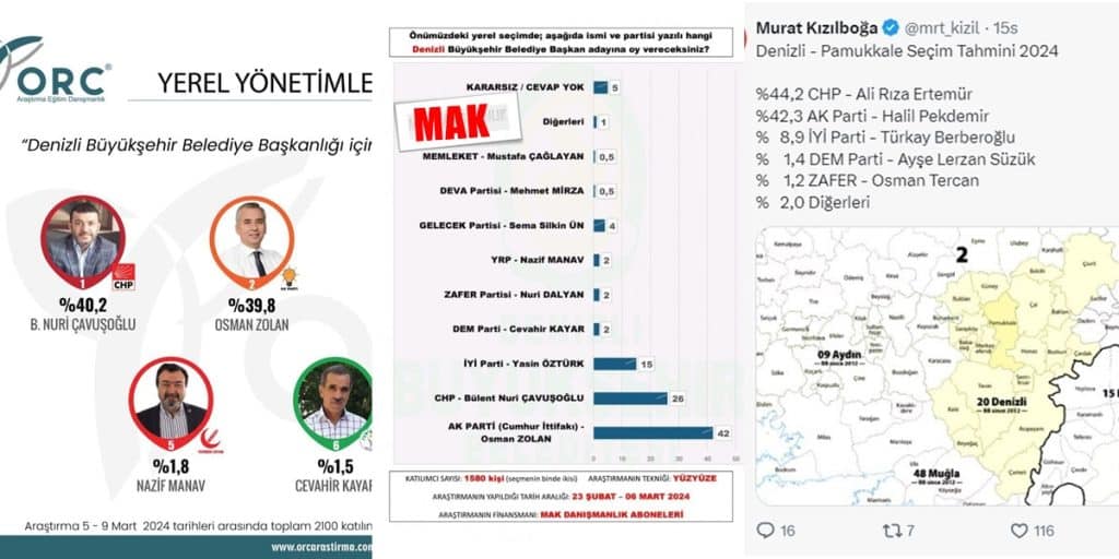 Kafalar Karıştı: MAK’tan Zolan, ORC’den Çavuşoğlu Çıktı…