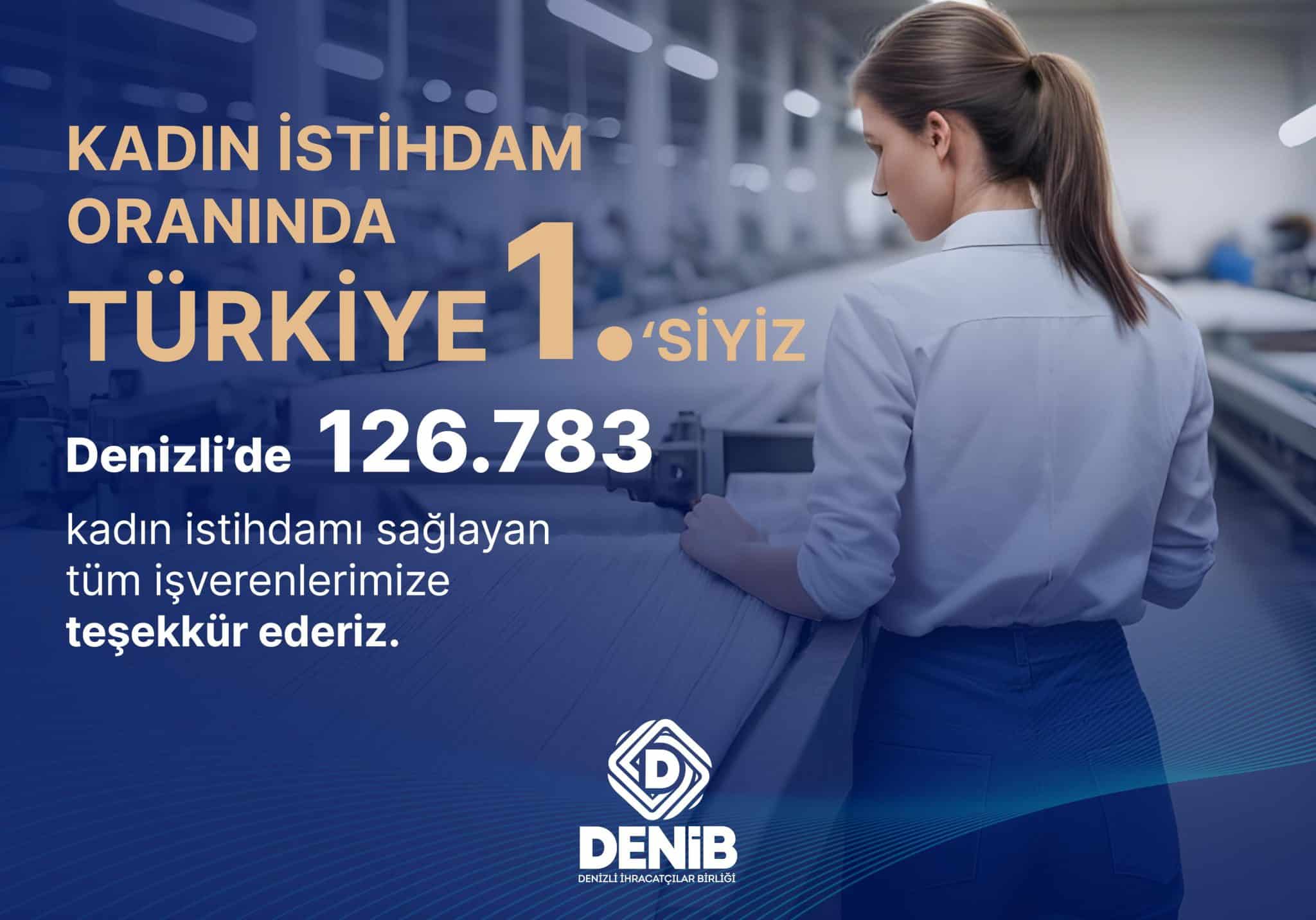 DENİB: Denizli Kadın İstihdamı Oranında Ülke Birincisi…