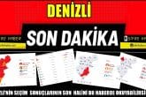 Denizli 31 Mart 2024 Yerel Seçimlerinin, Resmi Olmayan Kesin Sonuçları...