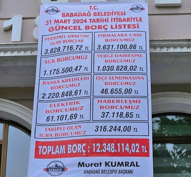 Denizli Babadağ'ın AK Partili Belediye Başkanı da Borç Afişi Astı...