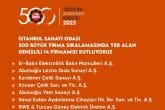 Denizlili 14 Firma İSO 500 Listesinde Yer Aldı...