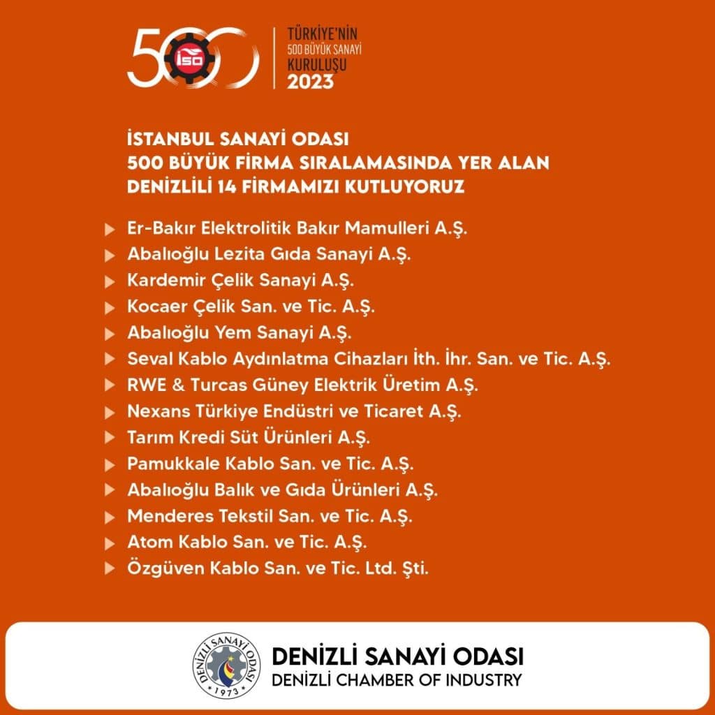 Denizlili 14 Firma İSO 500 Listesinde Yer Aldı...