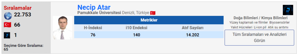 PAÜ'lü Prof. Dr. Necip Atar, Başarılarını Taçlandırmaya Devam ediyor…
