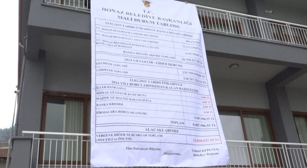 Honaz Belediyesi Kasasını Açıkladı... 