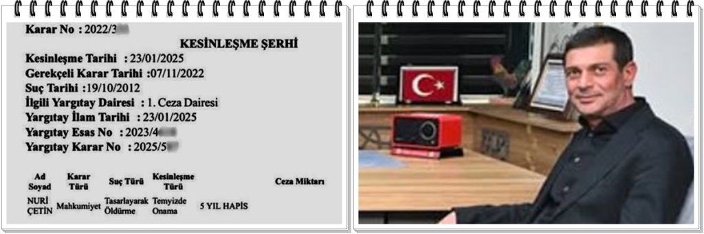 Denizli AK Parti İl Yöneticisi Nuri Çetin Hakkında Cinayet Davasından Mahkumiyet Kararı Verildi…