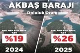 DESKİ’nin Akbaş Barajı İçin Aldığı Önlemler Sonuç Verdi...
