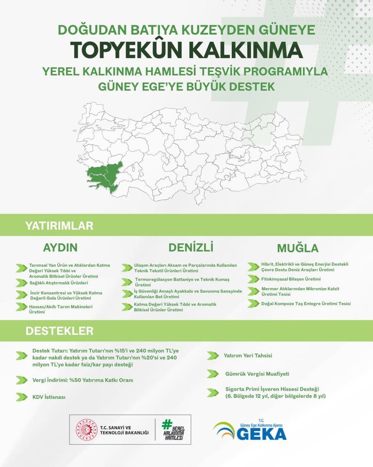 Yerel Kalkınma Hamlesi Teşvik Programı Tanıtıldı...