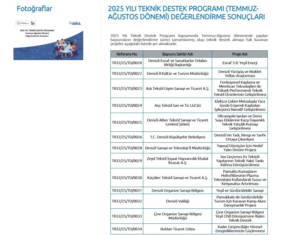 Denizli OSB'nin 'Yeşil Sanayi' Projesine GEKA'dan Destek...