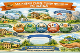 Sakin Şehir Çameli Turizm Master Planı Yol Haritası Yayınlandı...