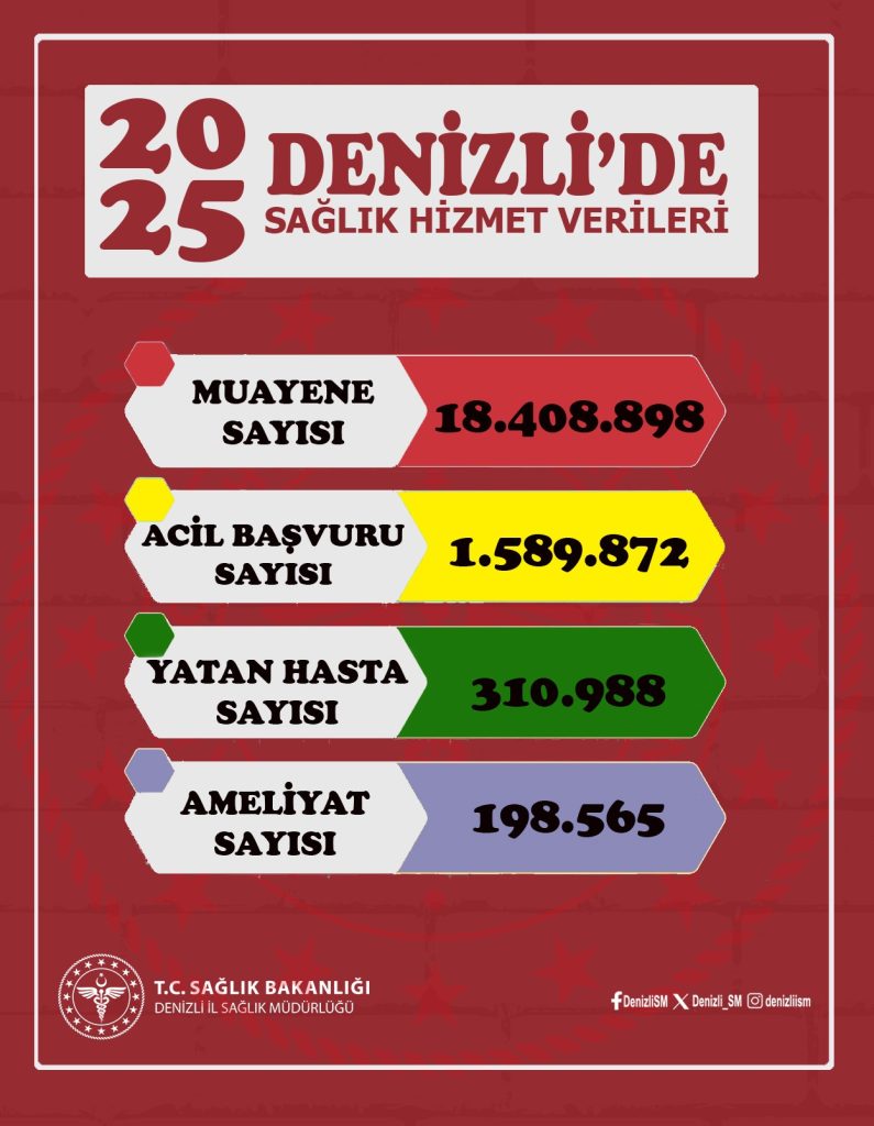 Denizli İl Sağlık Müdürü Öztürk, 2025 Yılı Sağlık Yatırımlarını Değerlendirdi...