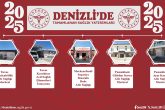 Denizli İl Sağlık Müdürü Öztürk, 2025 Yılı Sağlık Yatırımlarını Değerlendirdi...