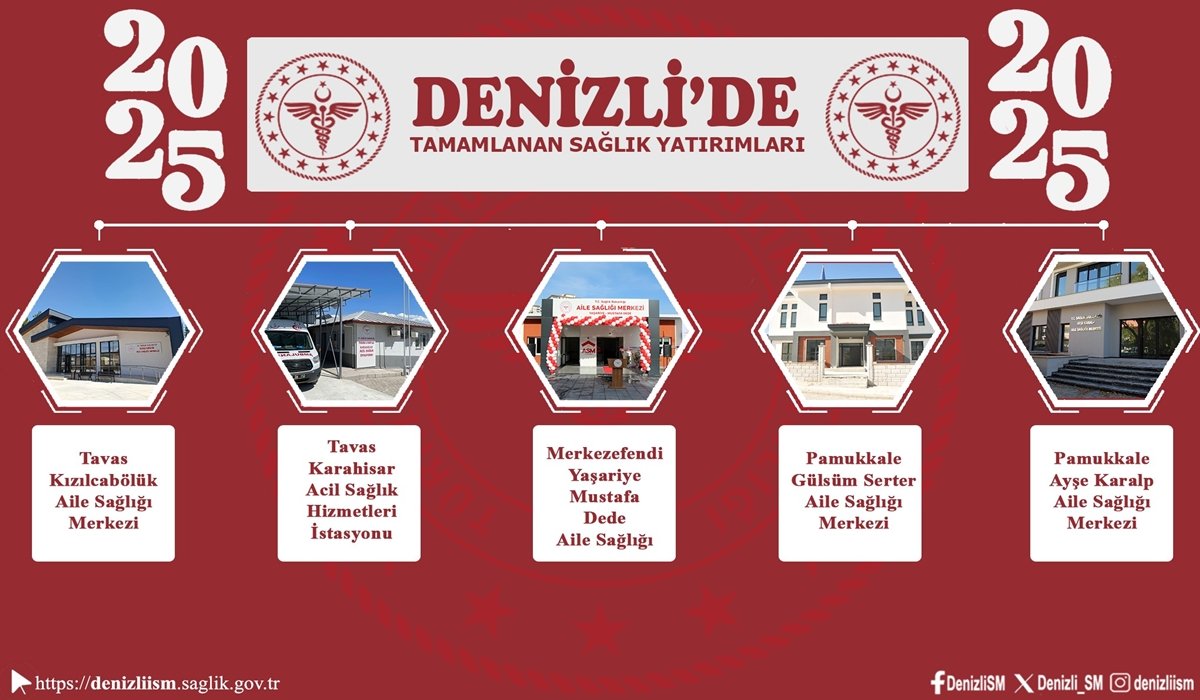 Denizli İl Sağlık Müdürü Öztürk, 2025 Yılı Sağlık Yatırımlarını Değerlendirdi…