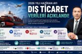 DTO Başkanı Erdoğan: Denizli Olarak, Türkiye'nin İhracat Gücüne Katkımız Sürüyor...