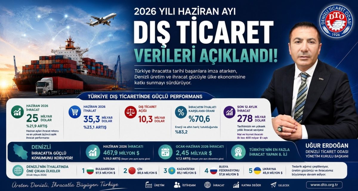 DTO Başkanı Erdoğan: Türkiye’nin İhracat Gücüne Katkımız Sürüyor…