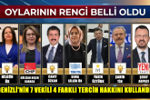 Çerçeve Yasa Oylamasında, Denizli’nin Vekilleri Türkiye’nin Aynası Oldular…
