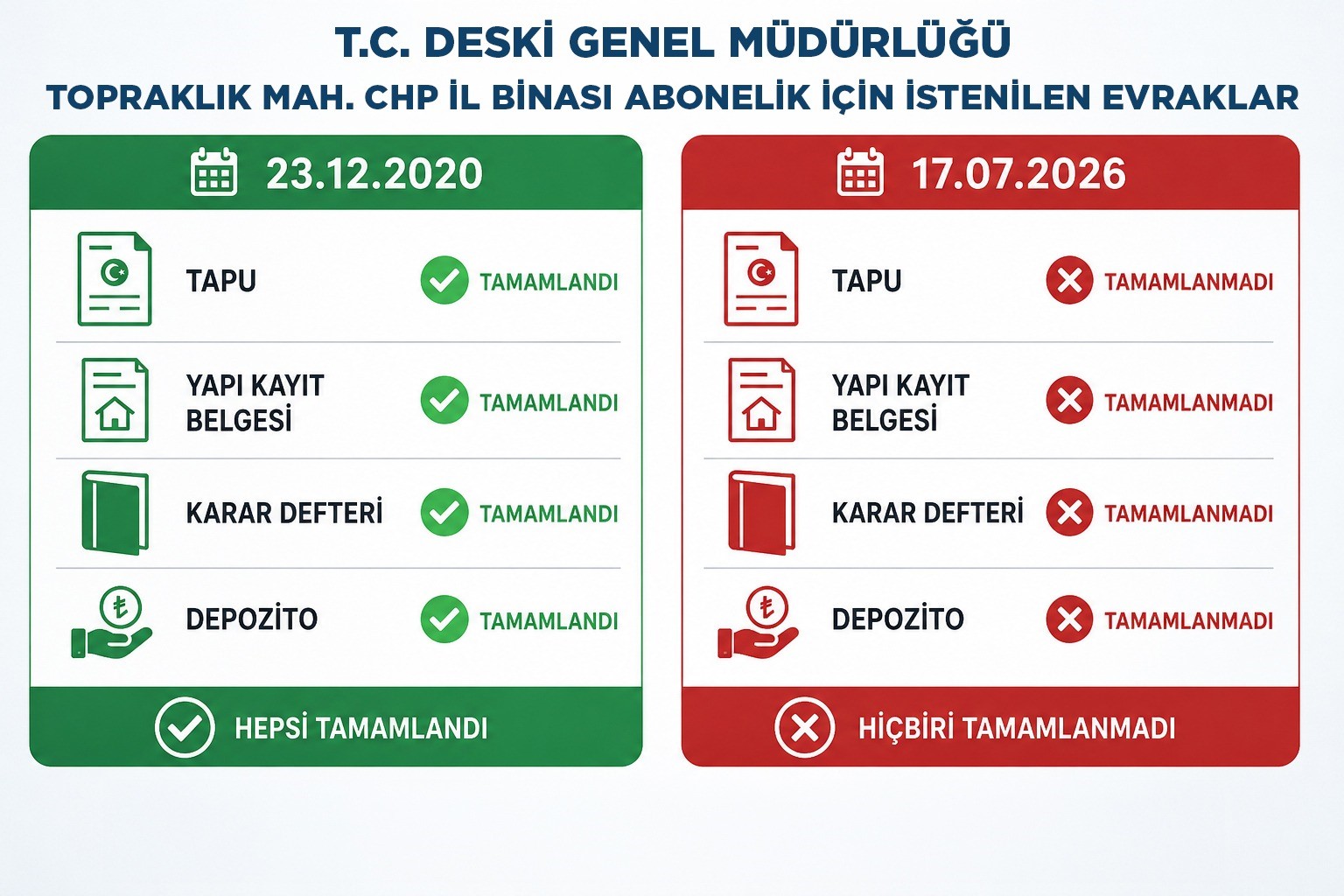 DESKİ’den CHP’nin Su Aboneliği İddialarına Yalanlama…