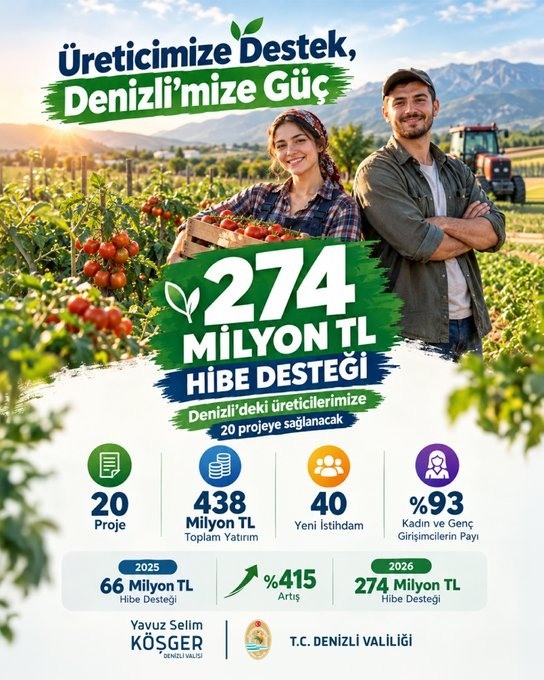 Denizli'de 20 Tarım Projesine 274 Milyon Lira Hibe Desteği Verilecek...